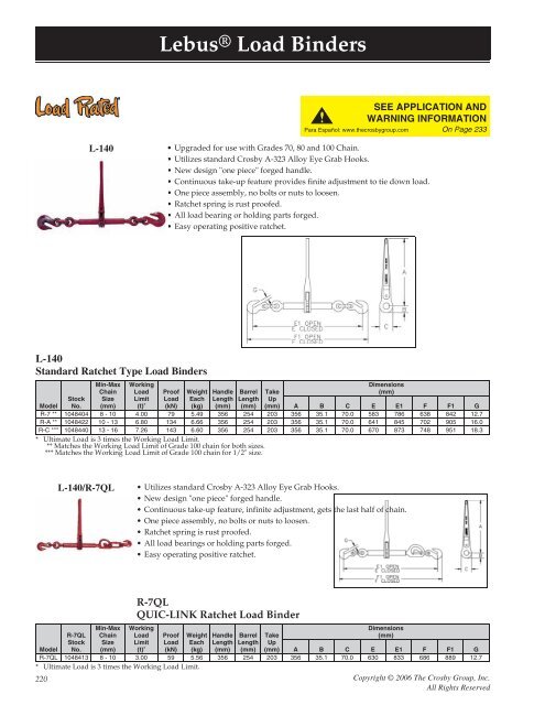 Chain Swl Chart