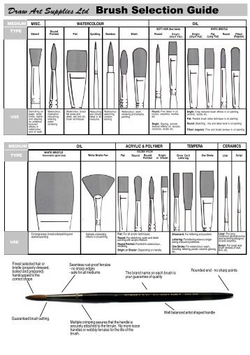 chart brush section B - Draw Art Supplies