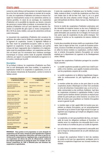 Les coopératives d'habitation dans le monde