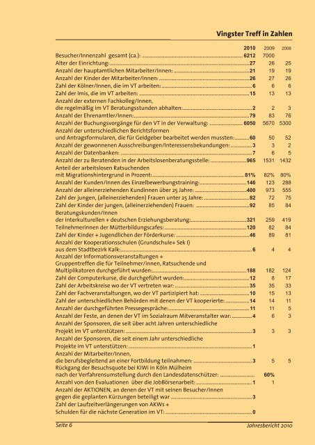 Jahresbericht 2010 - BÃ¼rgerzentrum Vingst