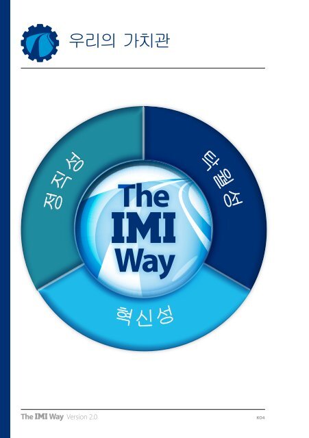 Think - IMI plc