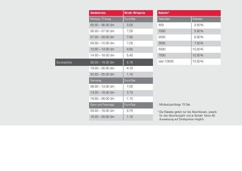 PDF Tarif Direkt-/Ortspreis Nr.20 herunterladen - Radio 91.2