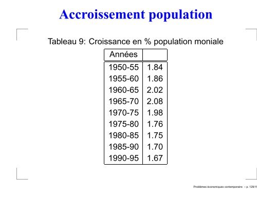 Problèmes économiques contemporains - Michel Beine