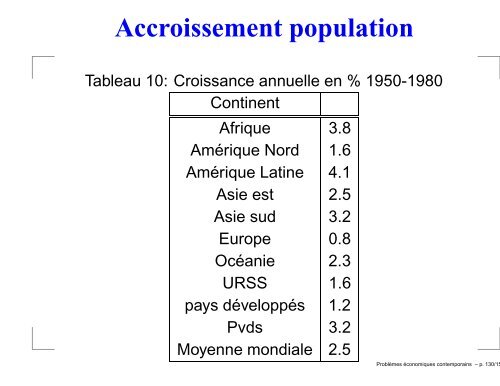 Problèmes économiques contemporains - Michel Beine