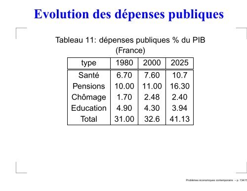 Problèmes économiques contemporains - Michel Beine