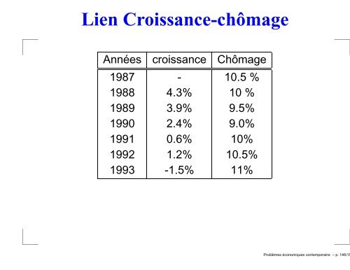 Problèmes économiques contemporains - Michel Beine