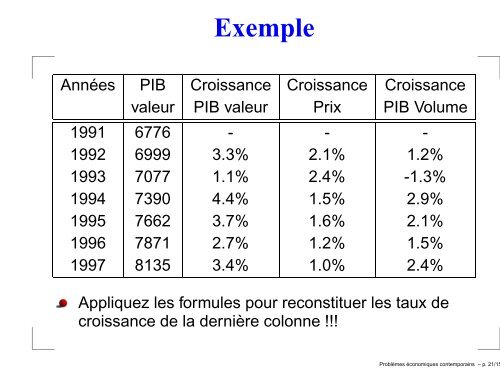 Problèmes économiques contemporains - Michel Beine