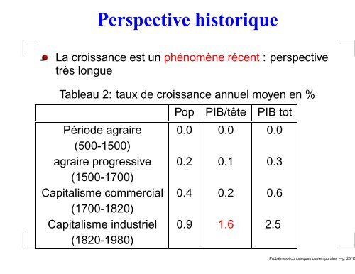 Problèmes économiques contemporains - Michel Beine