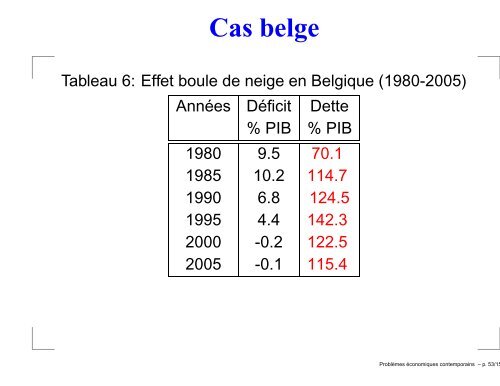 Problèmes économiques contemporains - Michel Beine