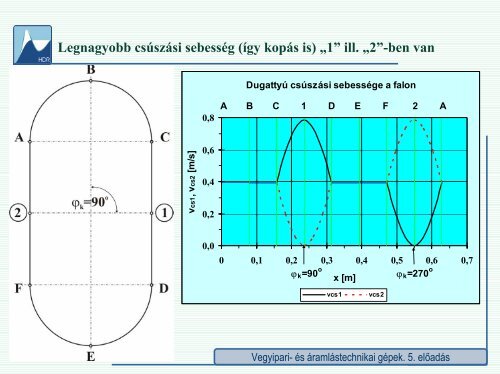 5. előadás - Hidrodinamikai Rendszerek Tanszék - Budapesti ...