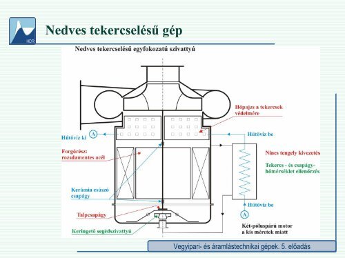 5. előadás - Hidrodinamikai Rendszerek Tanszék - Budapesti ...