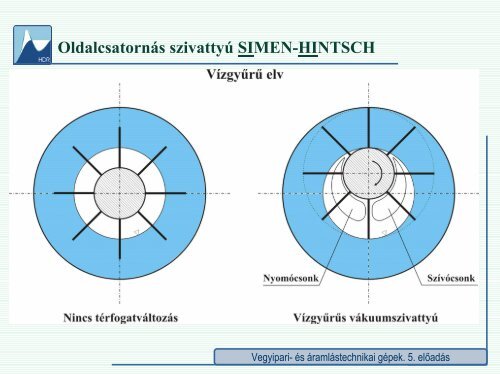 5. előadás - Hidrodinamikai Rendszerek Tanszék - Budapesti ...