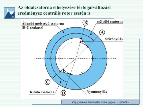 5. előadás - Hidrodinamikai Rendszerek Tanszék - Budapesti ...