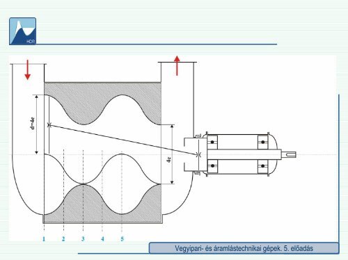 5. előadás - Hidrodinamikai Rendszerek Tanszék - Budapesti ...