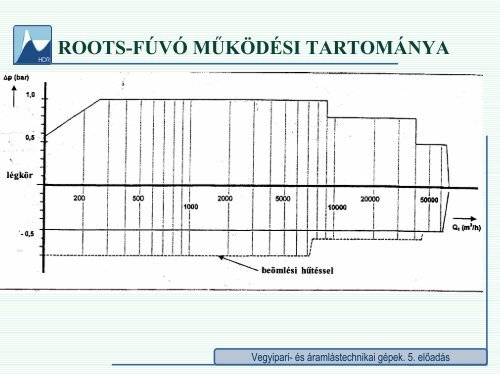 5. előadás - Hidrodinamikai Rendszerek Tanszék - Budapesti ...