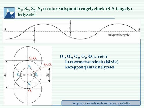 5. előadás - Hidrodinamikai Rendszerek Tanszék - Budapesti ...