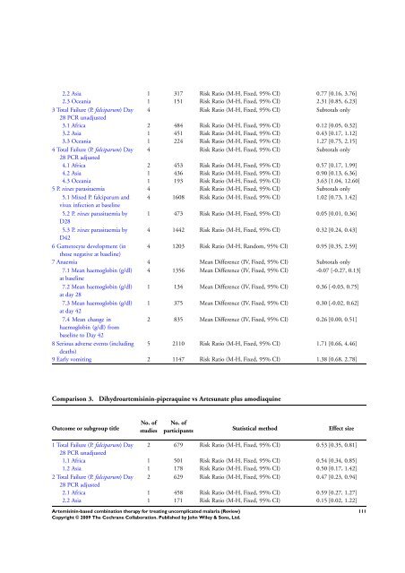 Artemisinin-based combination therapy for ... - The Cochrane Library