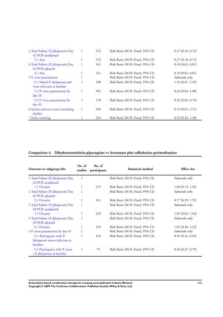 Artemisinin-based combination therapy for ... - The Cochrane Library