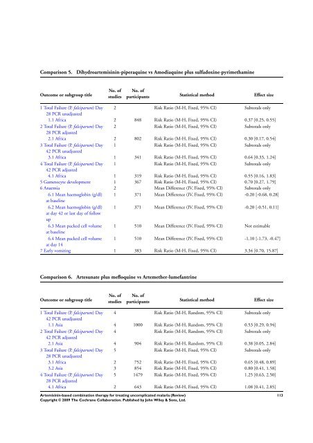 Artemisinin-based combination therapy for ... - The Cochrane Library