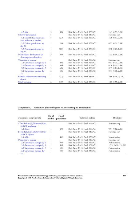 Artemisinin-based combination therapy for ... - The Cochrane Library