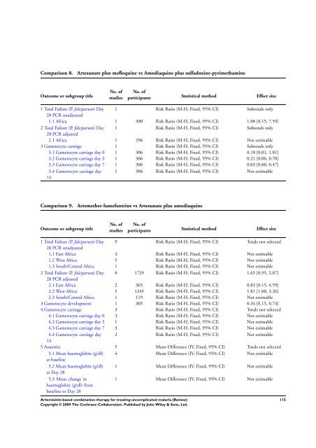 Artemisinin-based combination therapy for ... - The Cochrane Library