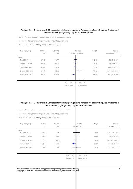 Artemisinin-based combination therapy for ... - The Cochrane Library