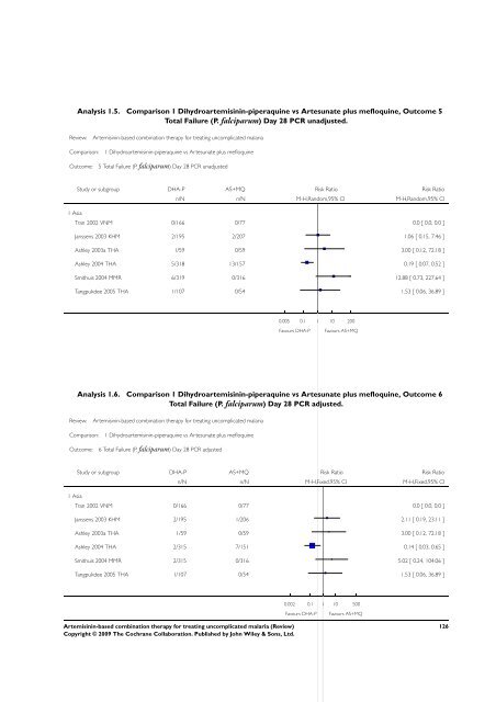 Artemisinin-based combination therapy for ... - The Cochrane Library