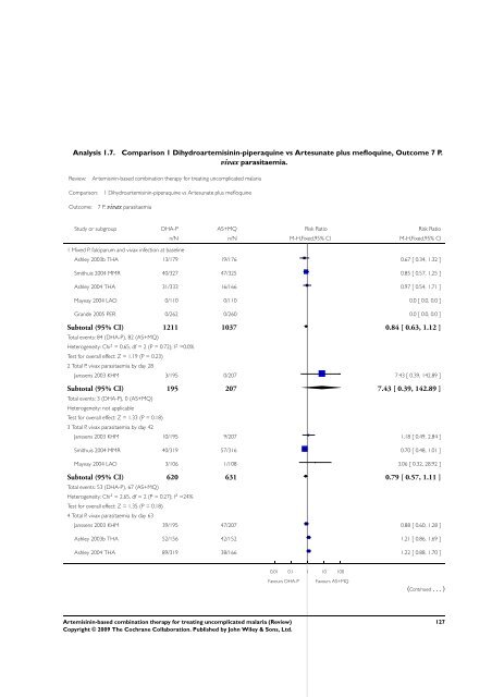 Artemisinin-based combination therapy for ... - The Cochrane Library