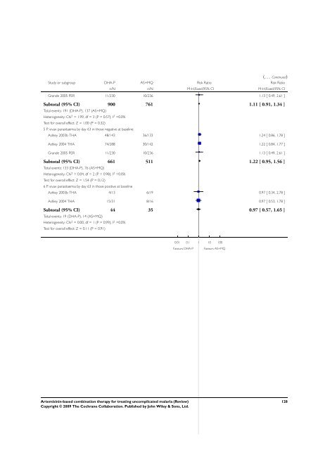 Artemisinin-based combination therapy for ... - The Cochrane Library