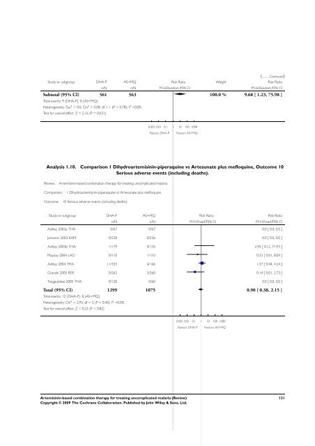 Artemisinin-based combination therapy for ... - The Cochrane Library