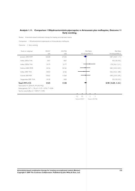 Artemisinin-based combination therapy for ... - The Cochrane Library