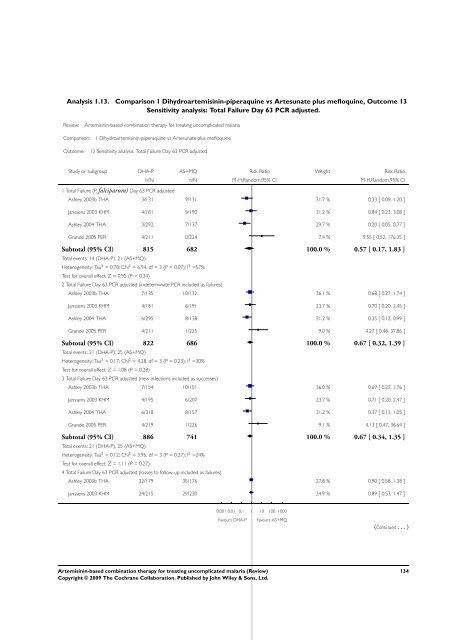 Artemisinin-based combination therapy for ... - The Cochrane Library