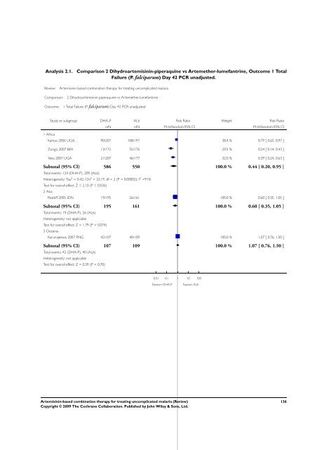 Artemisinin-based combination therapy for ... - The Cochrane Library