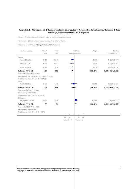 Artemisinin-based combination therapy for ... - The Cochrane Library