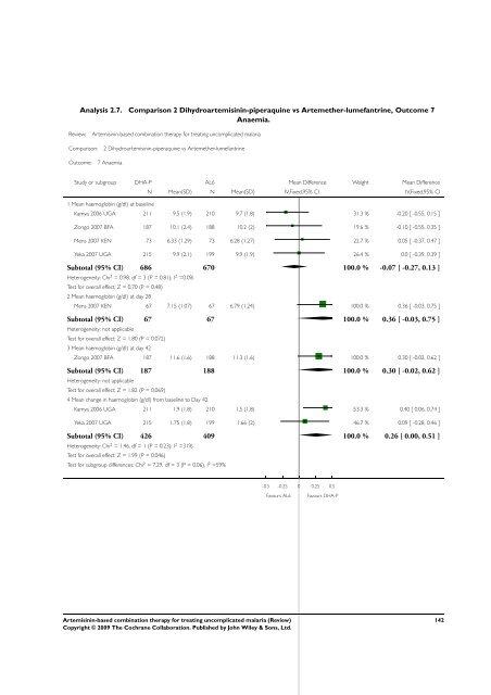 Artemisinin-based combination therapy for ... - The Cochrane Library