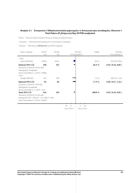 Artemisinin-based combination therapy for ... - The Cochrane Library