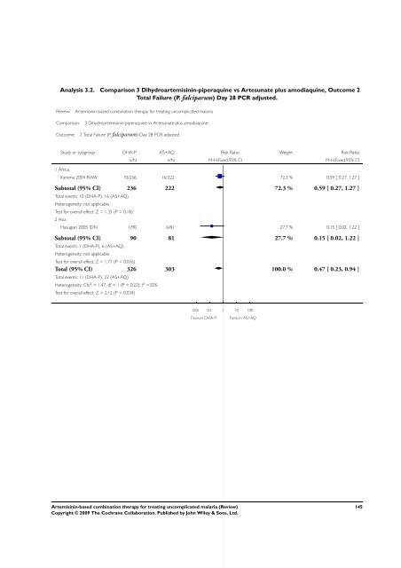 Artemisinin-based combination therapy for ... - The Cochrane Library