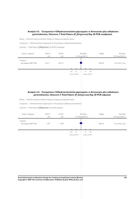 Artemisinin-based combination therapy for ... - The Cochrane Library