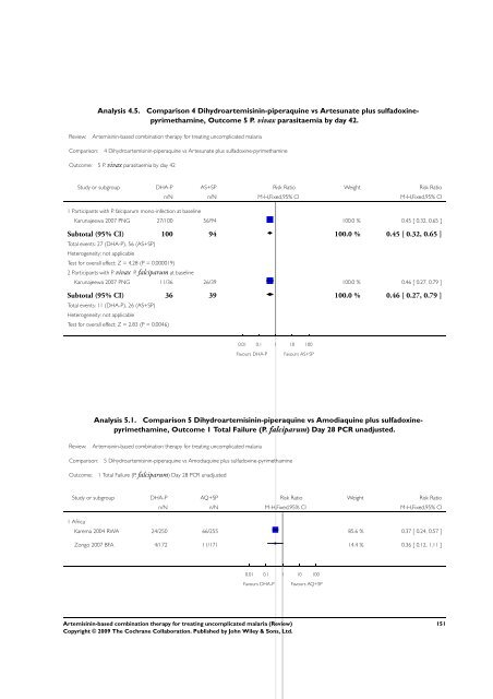 Artemisinin-based combination therapy for ... - The Cochrane Library