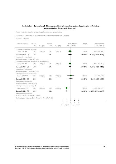 Artemisinin-based combination therapy for ... - The Cochrane Library