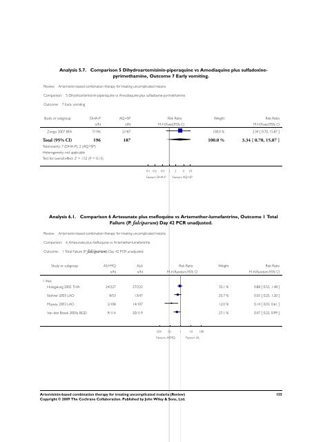 Artemisinin-based combination therapy for ... - The Cochrane Library