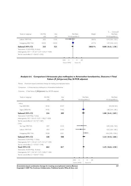 Artemisinin-based combination therapy for ... - The Cochrane Library