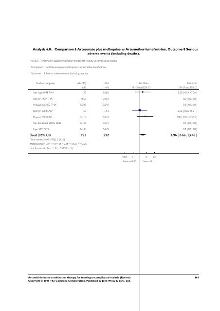 Artemisinin-based combination therapy for ... - The Cochrane Library