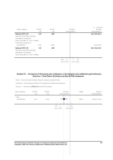 Artemisinin-based combination therapy for ... - The Cochrane Library