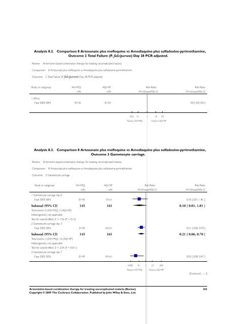 Artemisinin-based combination therapy for ... - The Cochrane Library