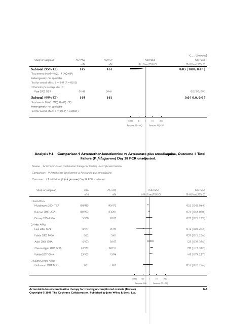 Artemisinin-based combination therapy for ... - The Cochrane Library