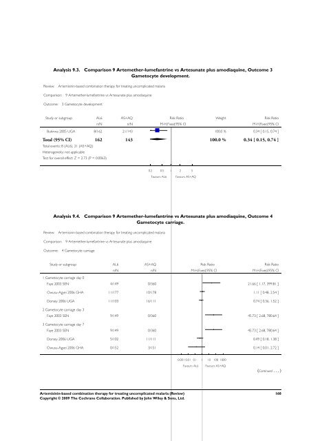 Artemisinin-based combination therapy for ... - The Cochrane Library