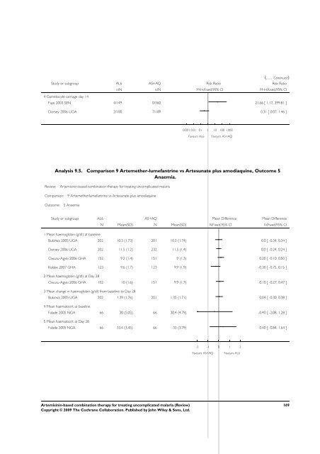 Artemisinin-based combination therapy for ... - The Cochrane Library