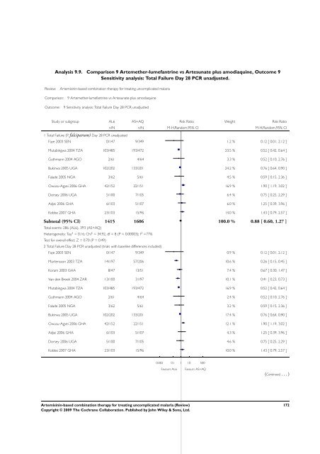 Artemisinin-based combination therapy for ... - The Cochrane Library