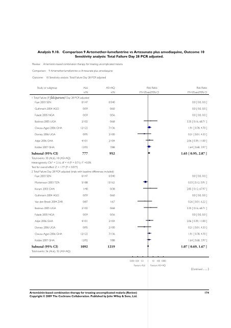 Artemisinin-based combination therapy for ... - The Cochrane Library